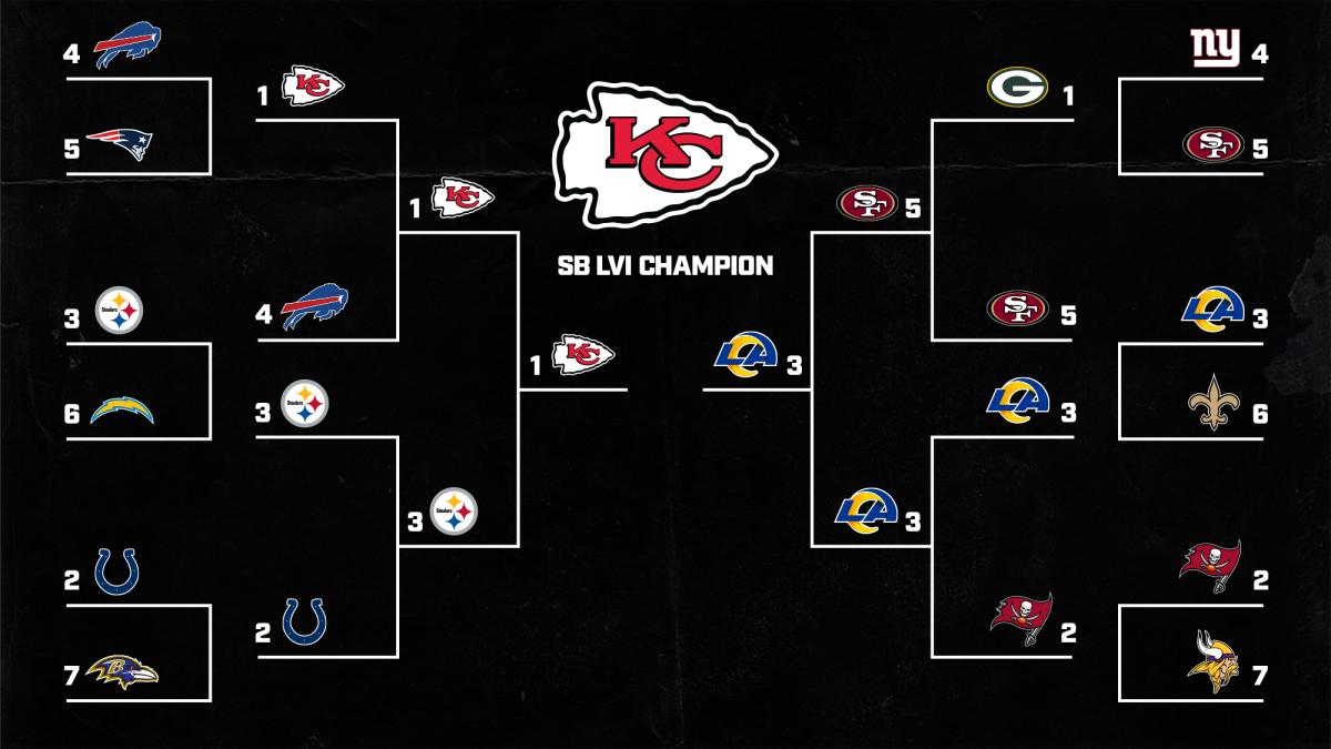 Gramling Bracket